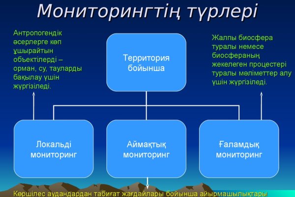 Кракен как зайти ссылка