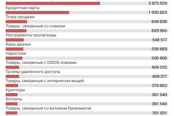 Кракен нар